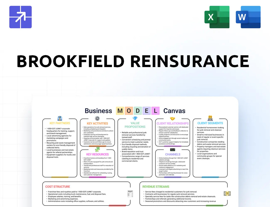 Bnre Canvas Business Model