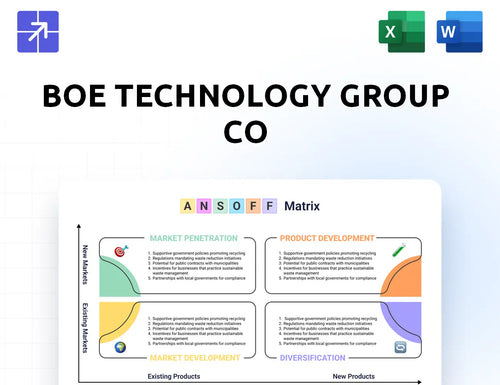 Boe Ansoff Matrix