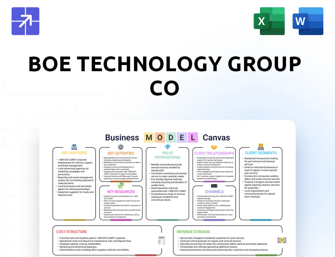 Boe Canvas Business Model