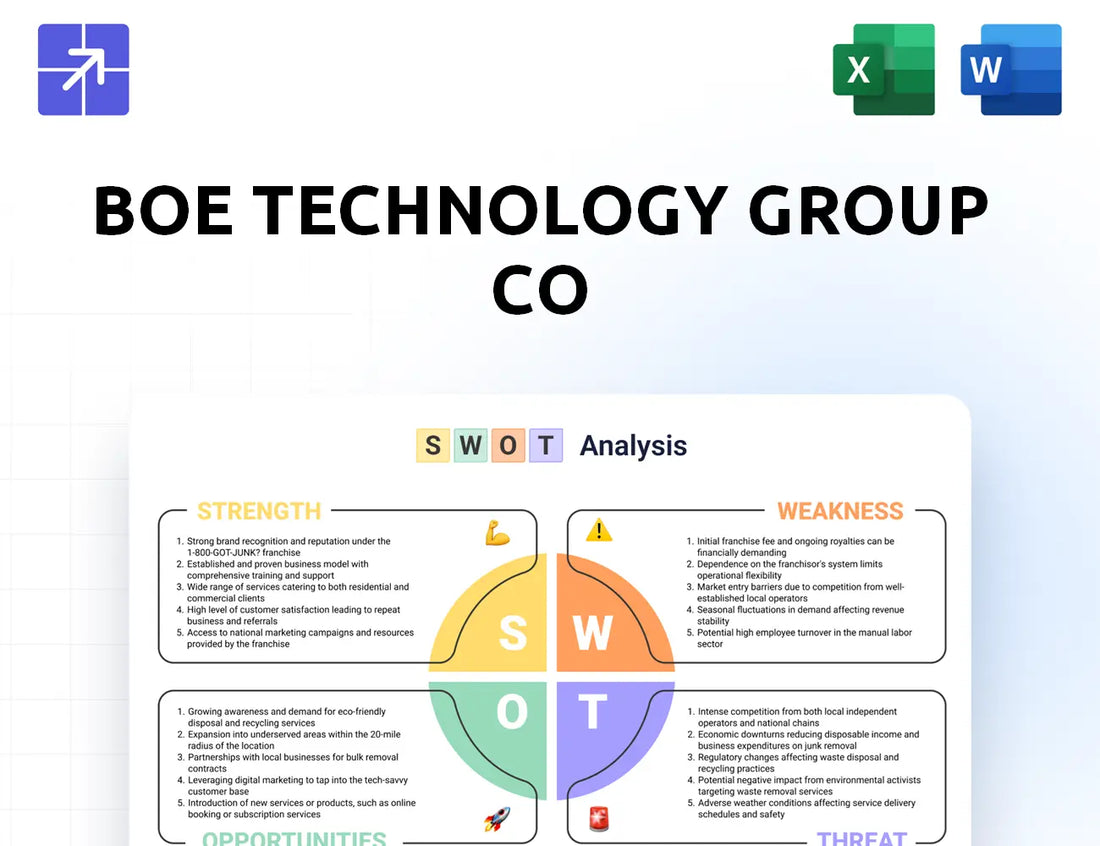 Boe Swot Analysis