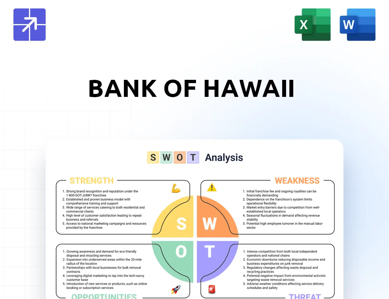Boh Swot Analysis
