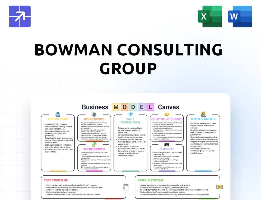 Bowman Canvas Business Model