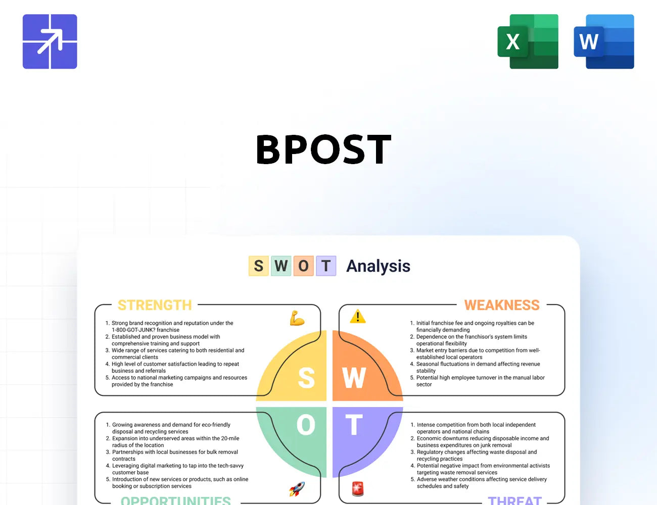 Bpost Swot Analysis