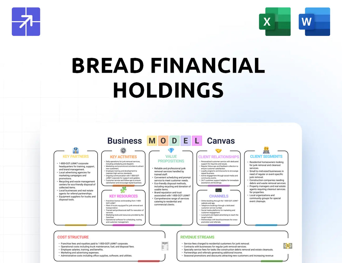 Breadfinancial Canvas Business Model