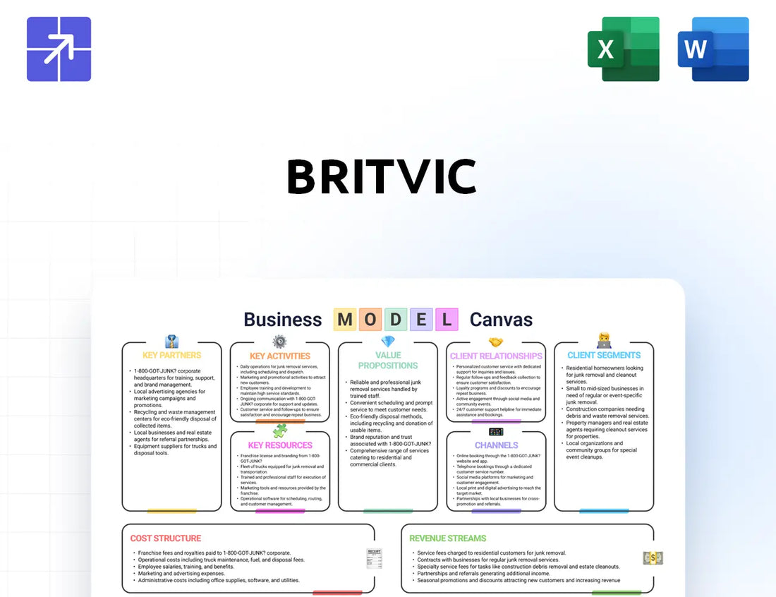 Britvic Canvas Business Model