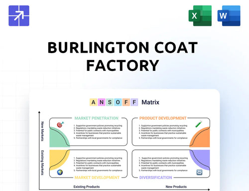 Burlington Ansoff Matrix