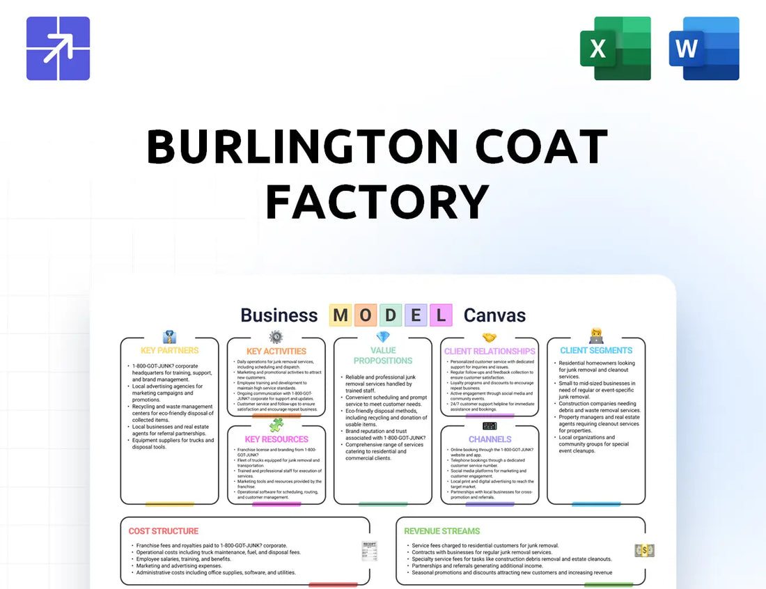 Burlington Canvas Business Model