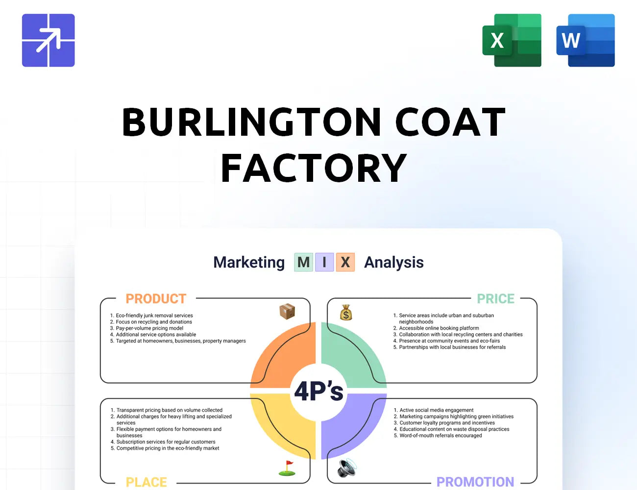 Burlington Marketing Mix