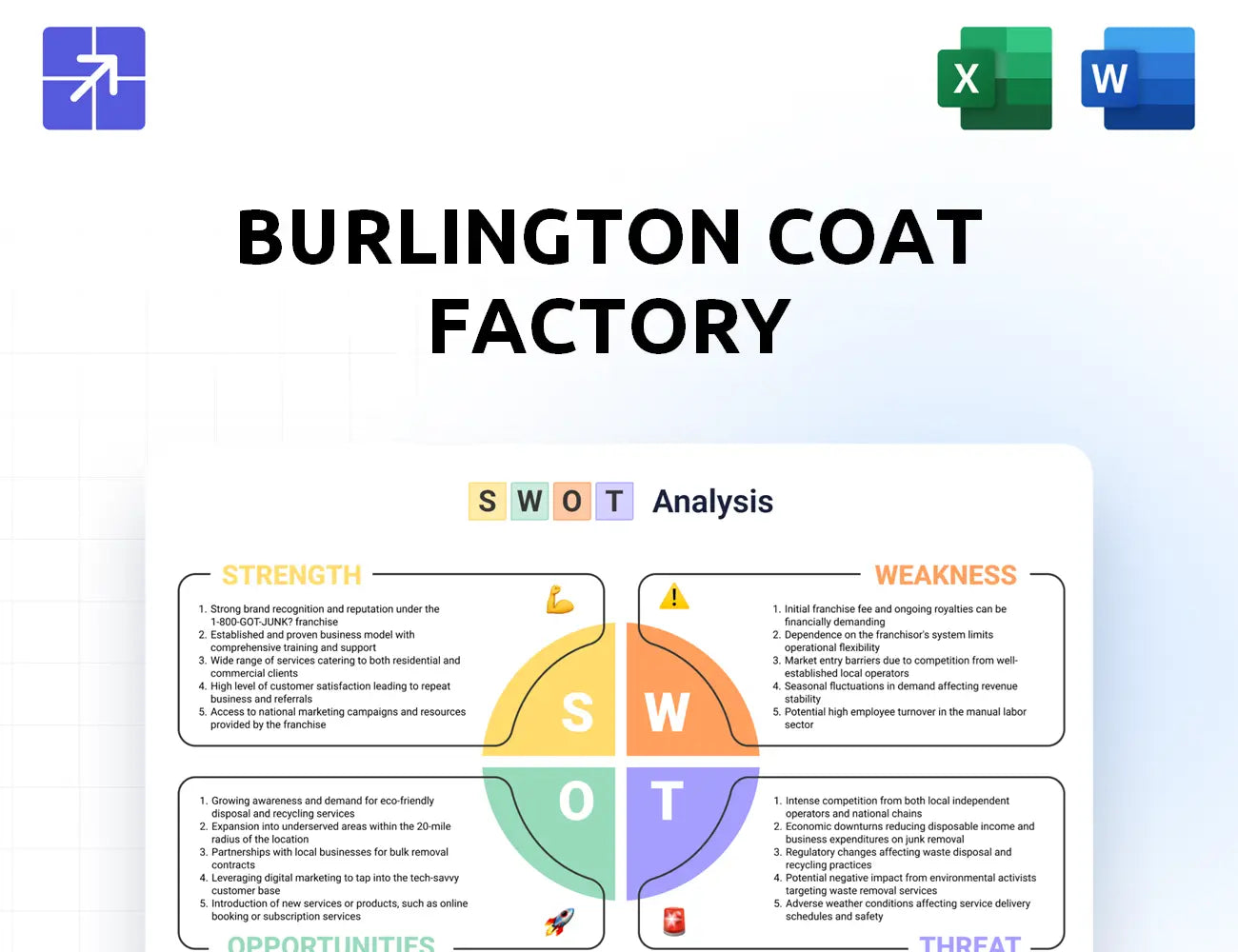 Burlington Swot Analysis