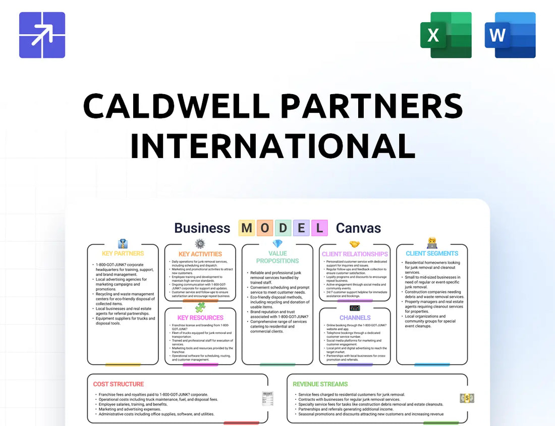 Caldwellpartners Canvas Business Model