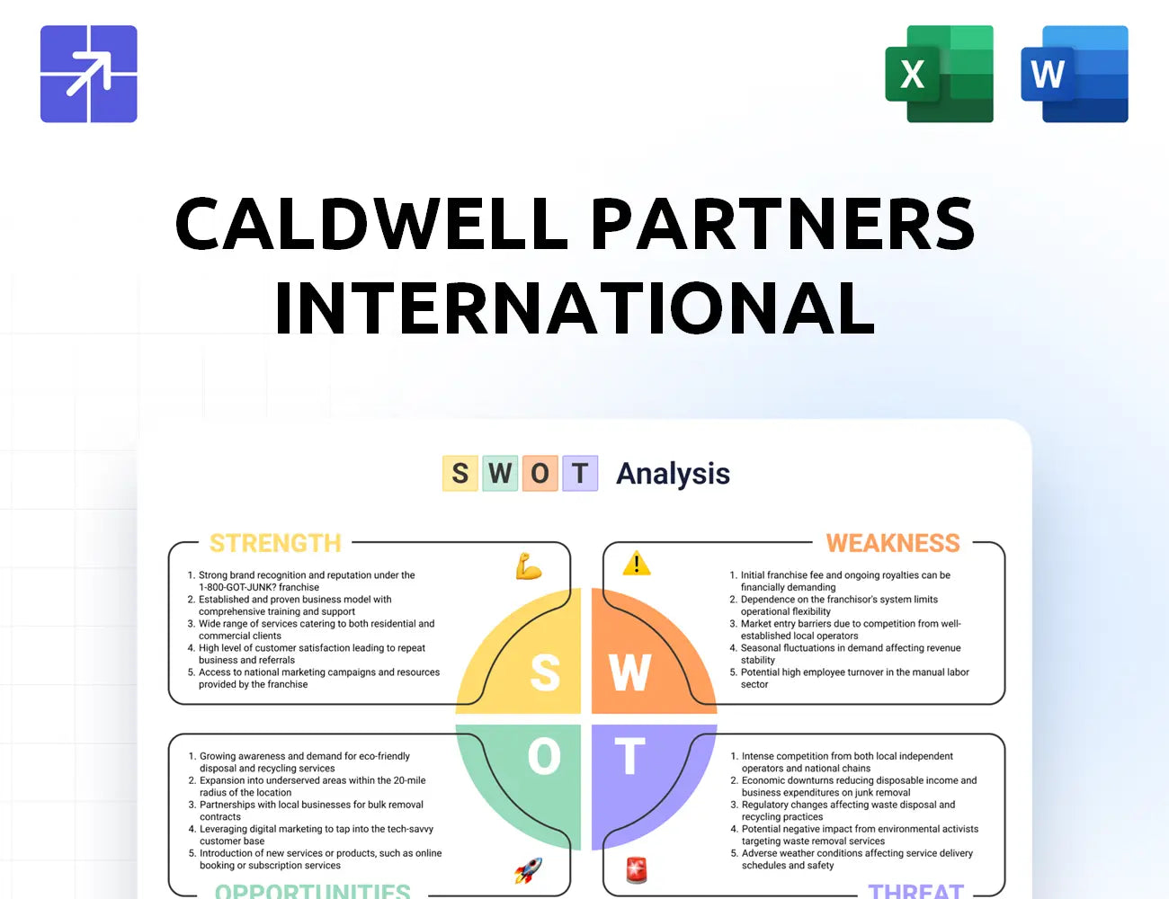 Caldwellpartners Swot Analysis