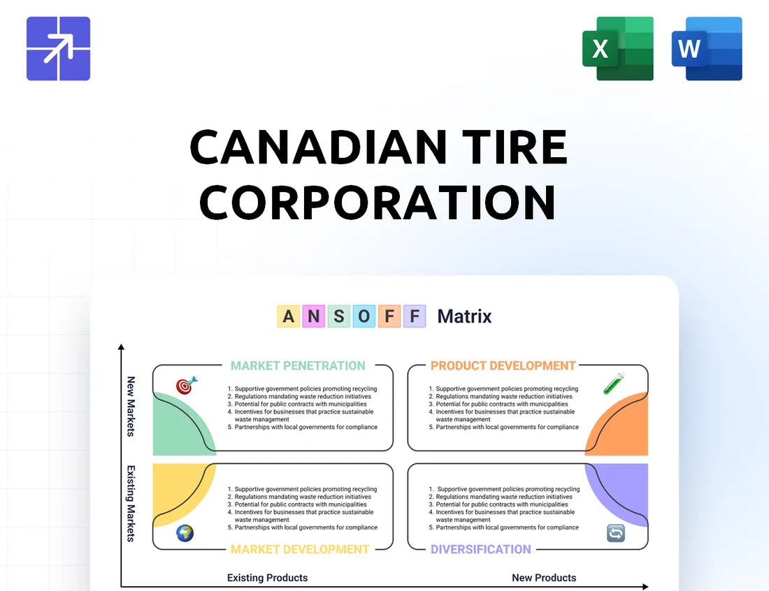 Canadiantire Ansoff Matrix