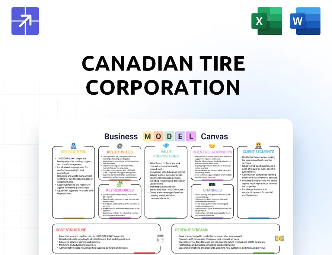 Canadiantire Canvas Business Model