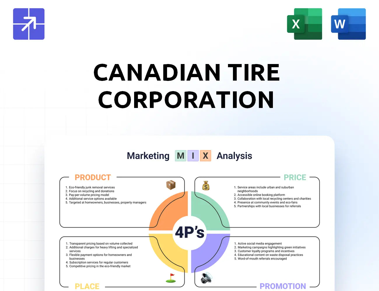 Canadiantire Marketing Mix