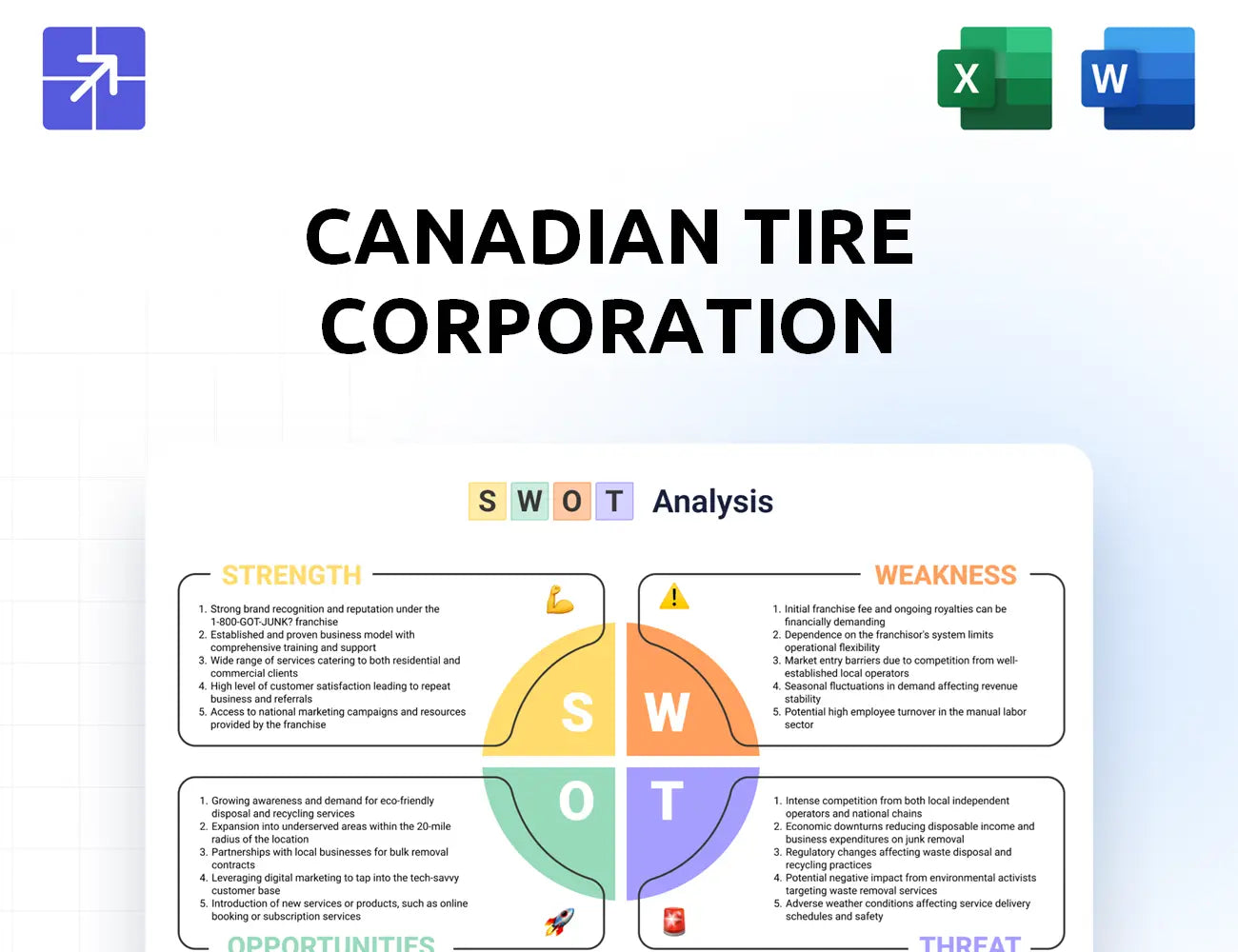 Canadiantire Swot Analysis