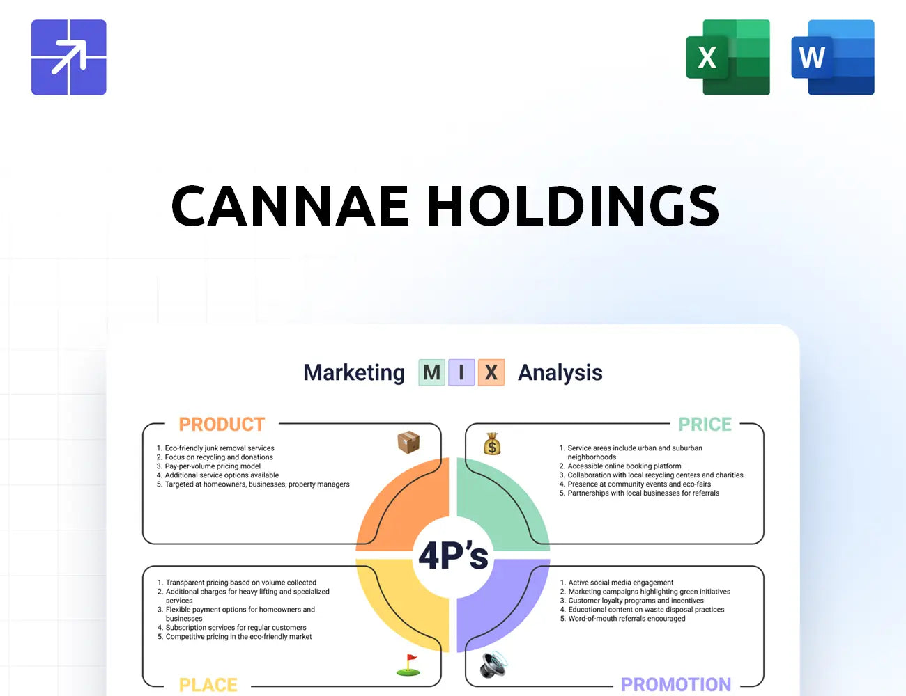 Cannaeholdings Marketing Mix