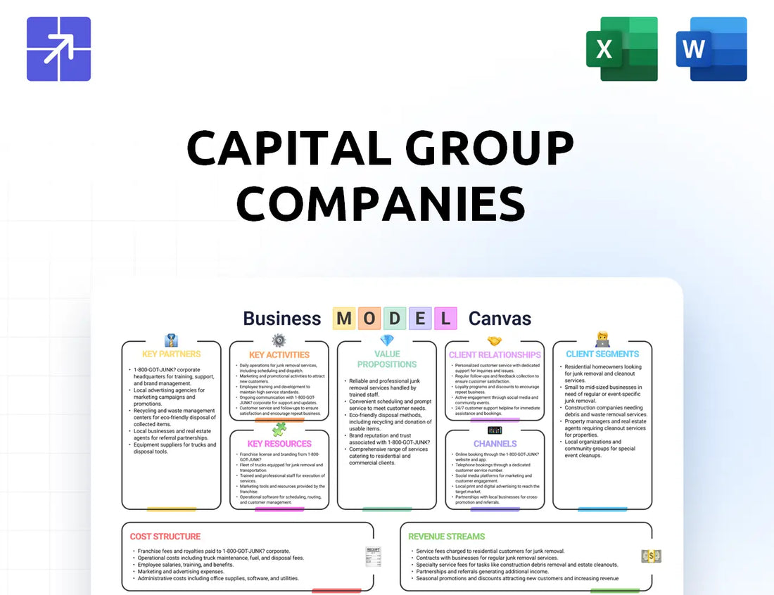 Capitalgroup Canvas Business Model