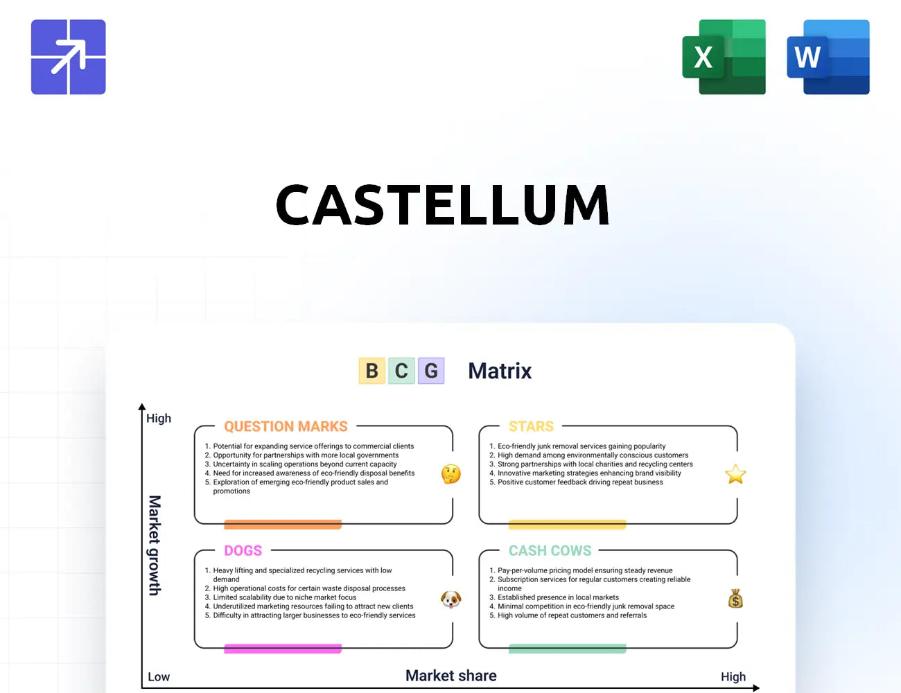 Castellum Bcg Matrix