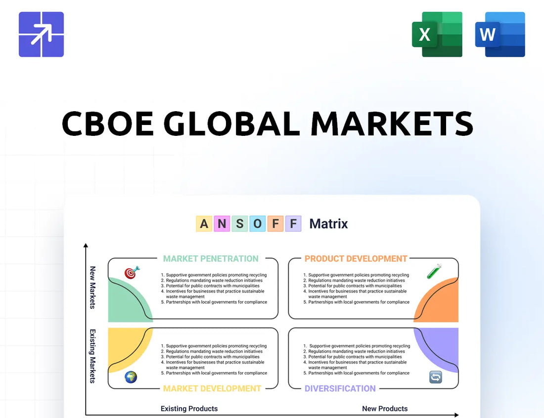Cboe Ansoff Matrix