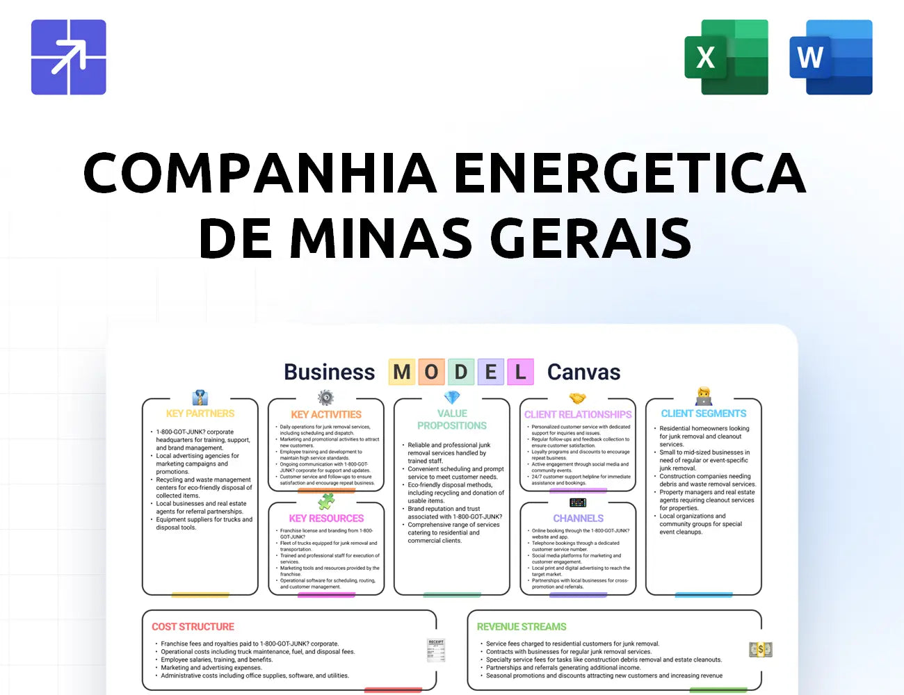 Cemig Canvas Business Model