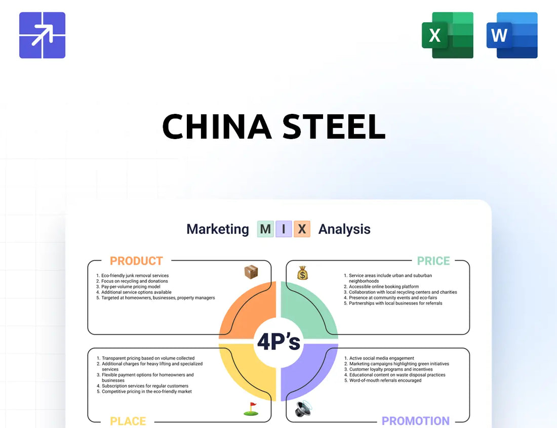 China Steel Marketing Mix