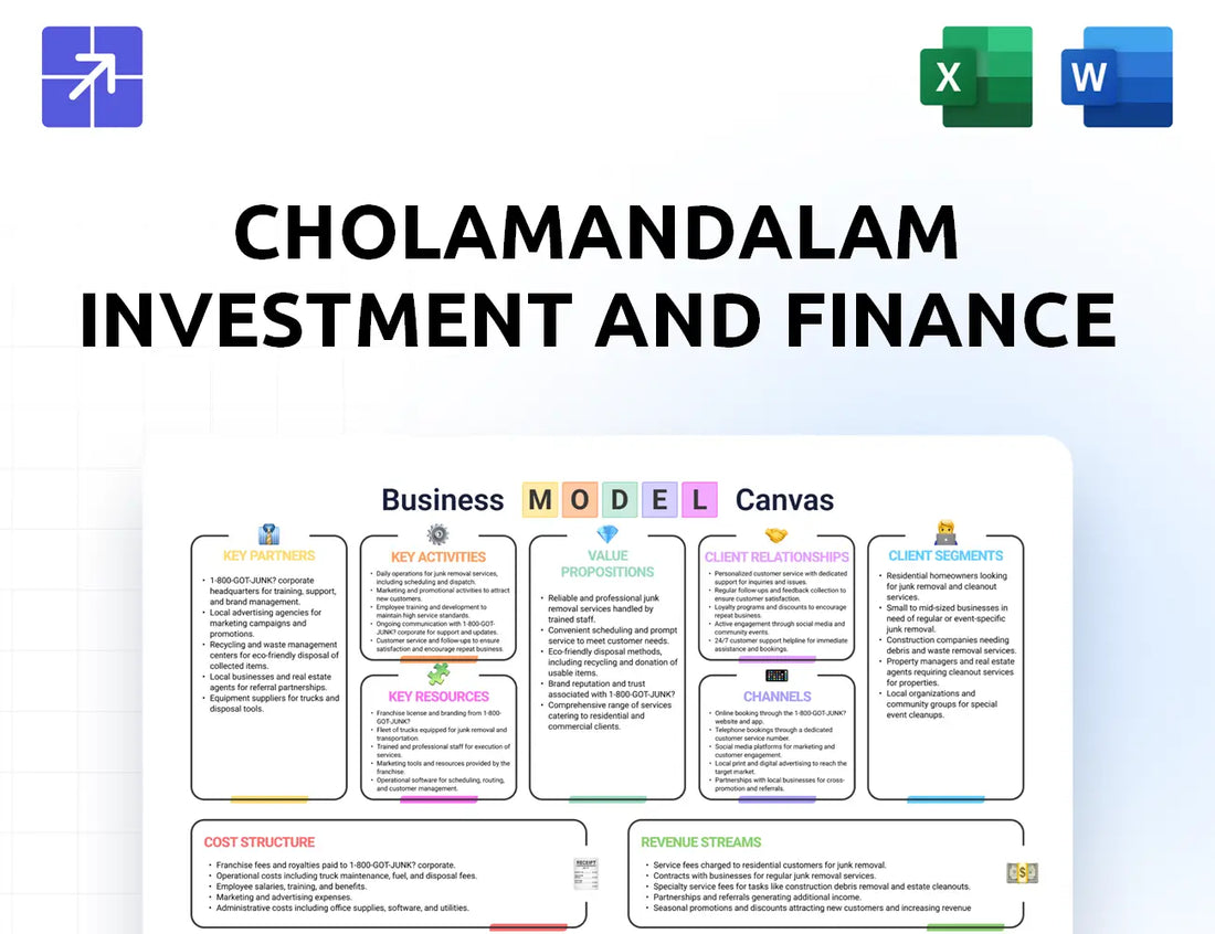 Cholamandalam Canvas Business Model