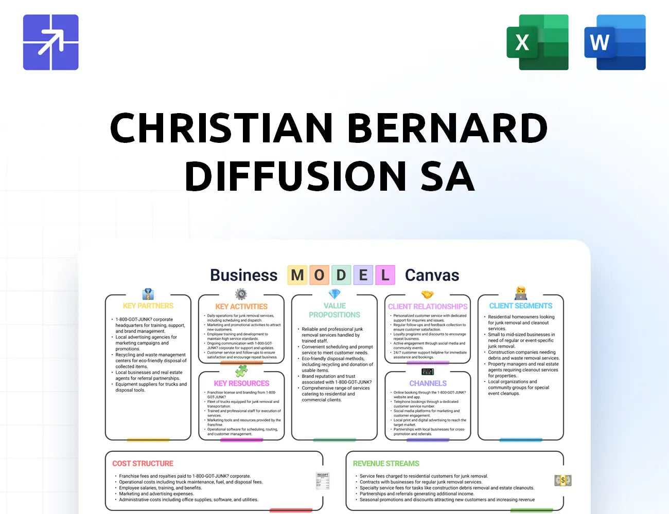 Christianbernard Canvas Business Model