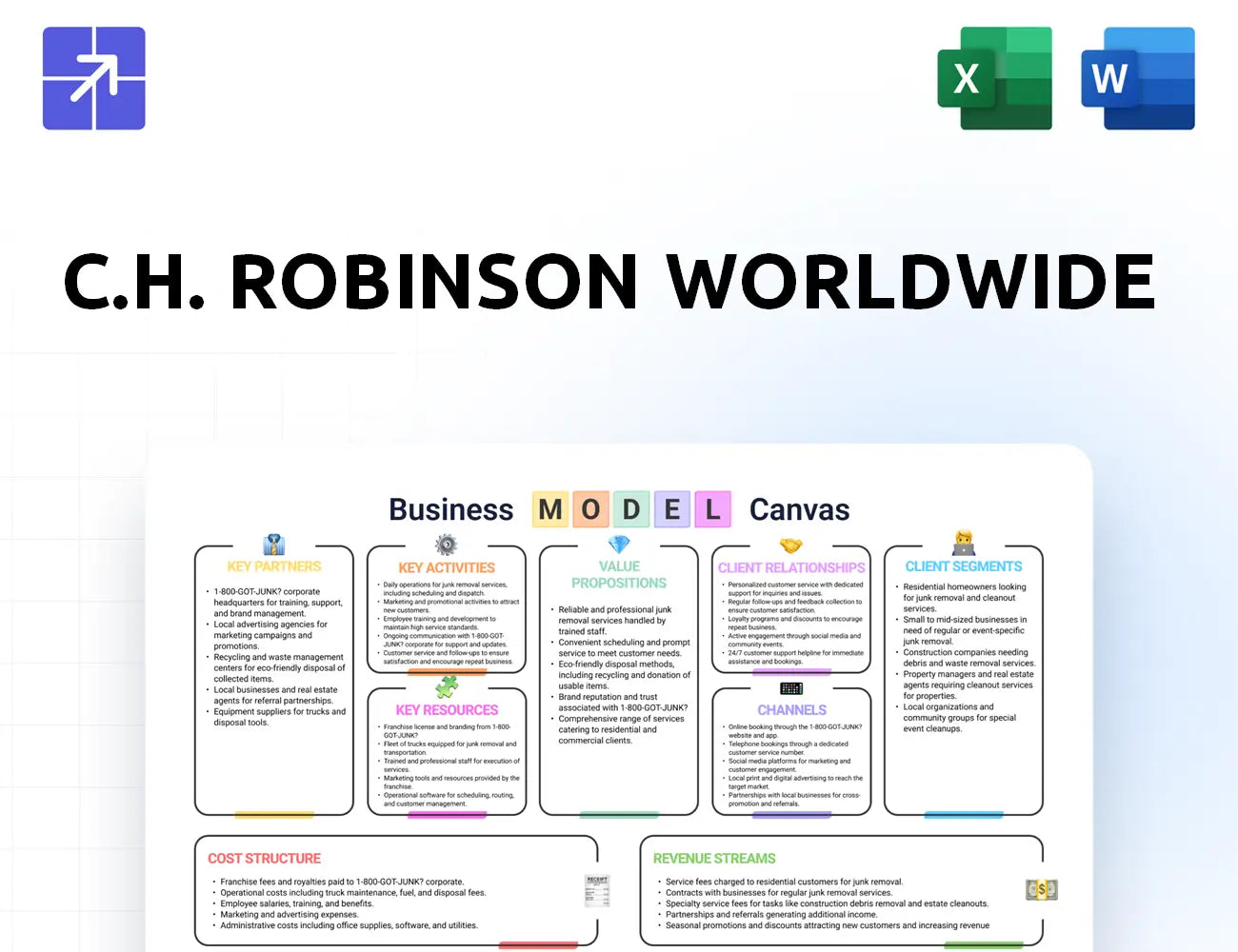 Chrobinson Canvas Business Model