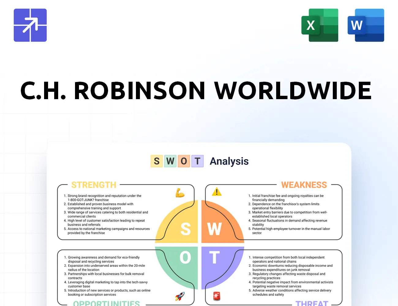 Chrobinson Swot Analysis