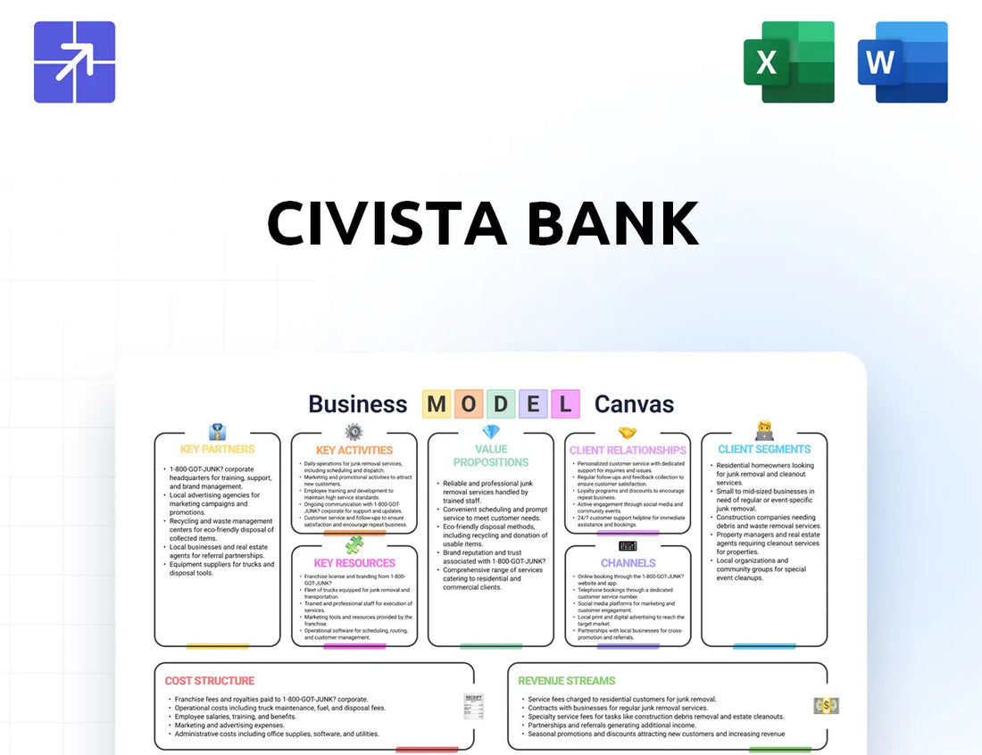 Civb Canvas Business Model