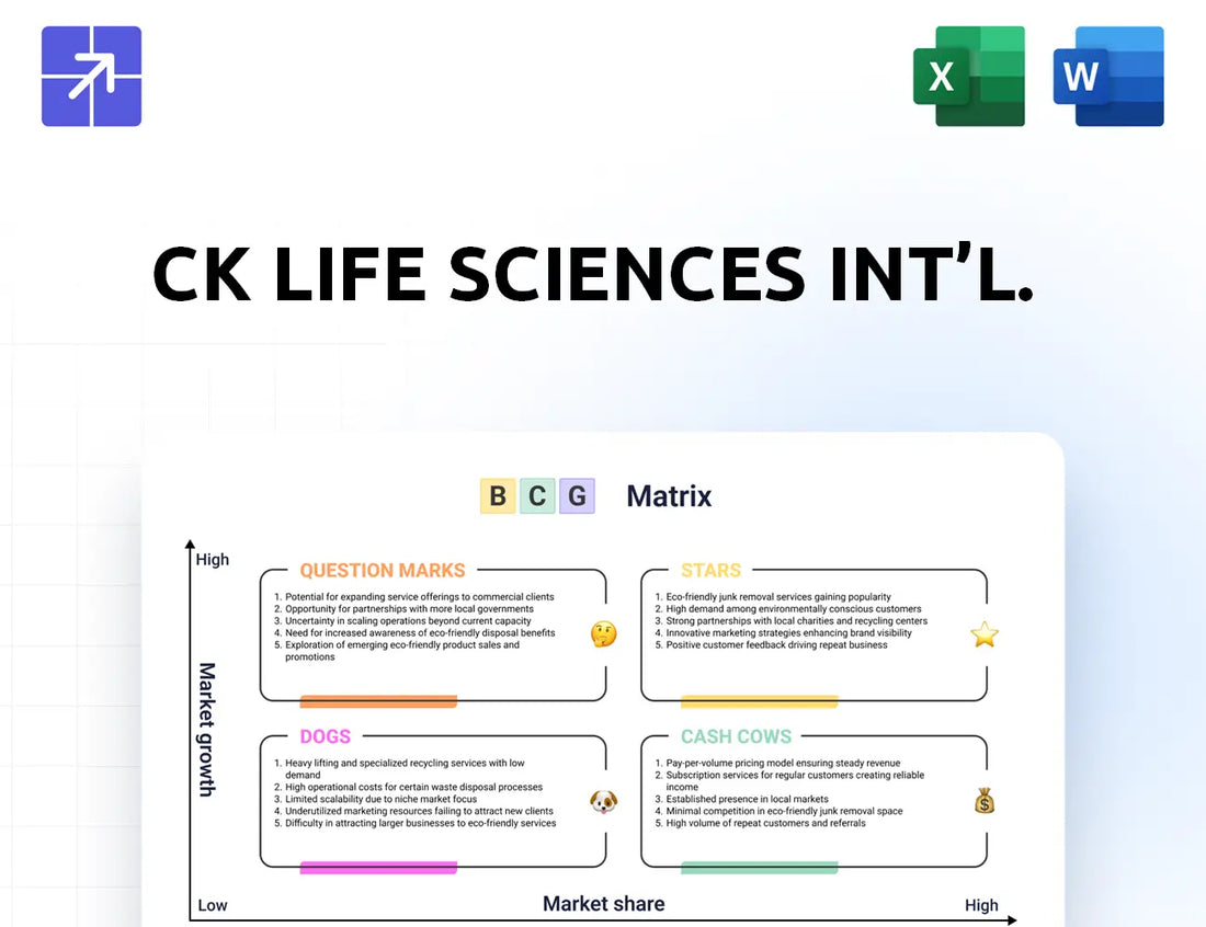 Ck Lifesciences Bcg Matrix