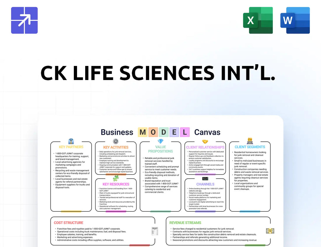 Ck Lifesciences Canvas Business Model