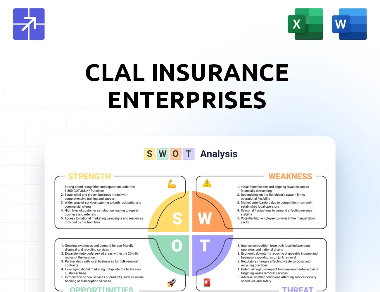 Clalbit Swot Analysis