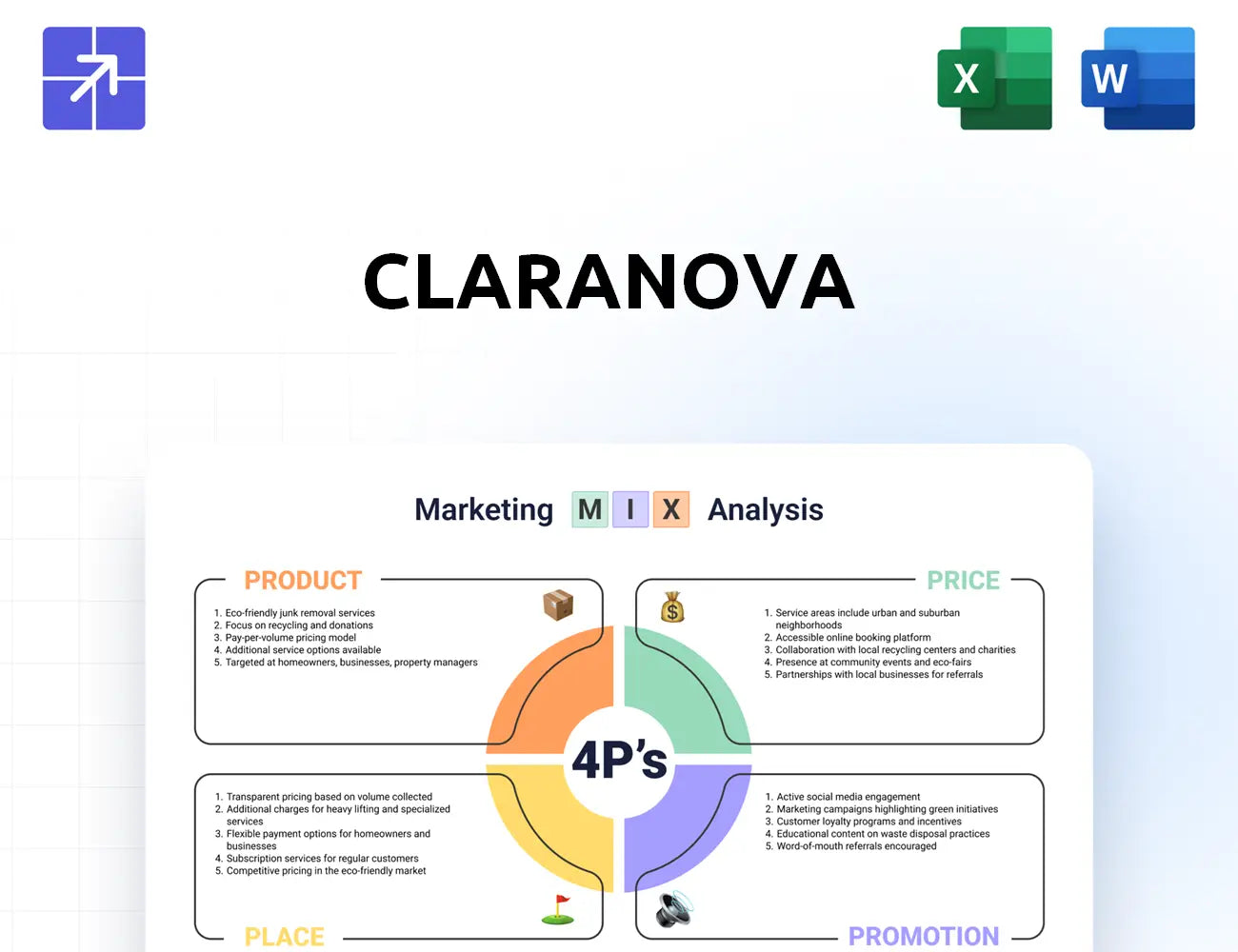 Claranova Marketing Mix