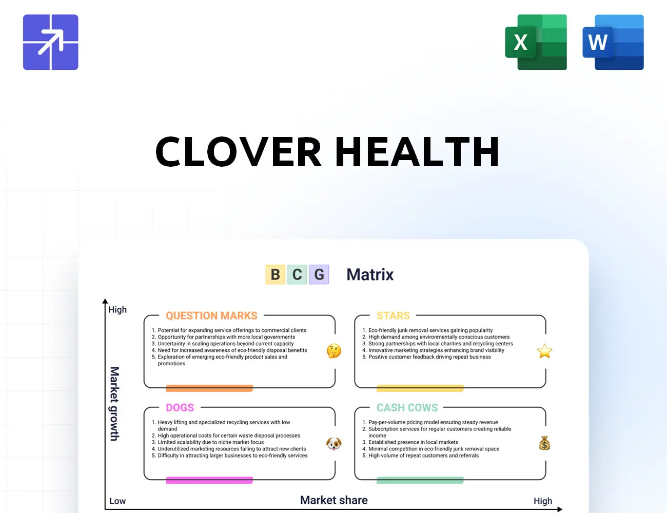 Cloverhealth Bcg Matrix