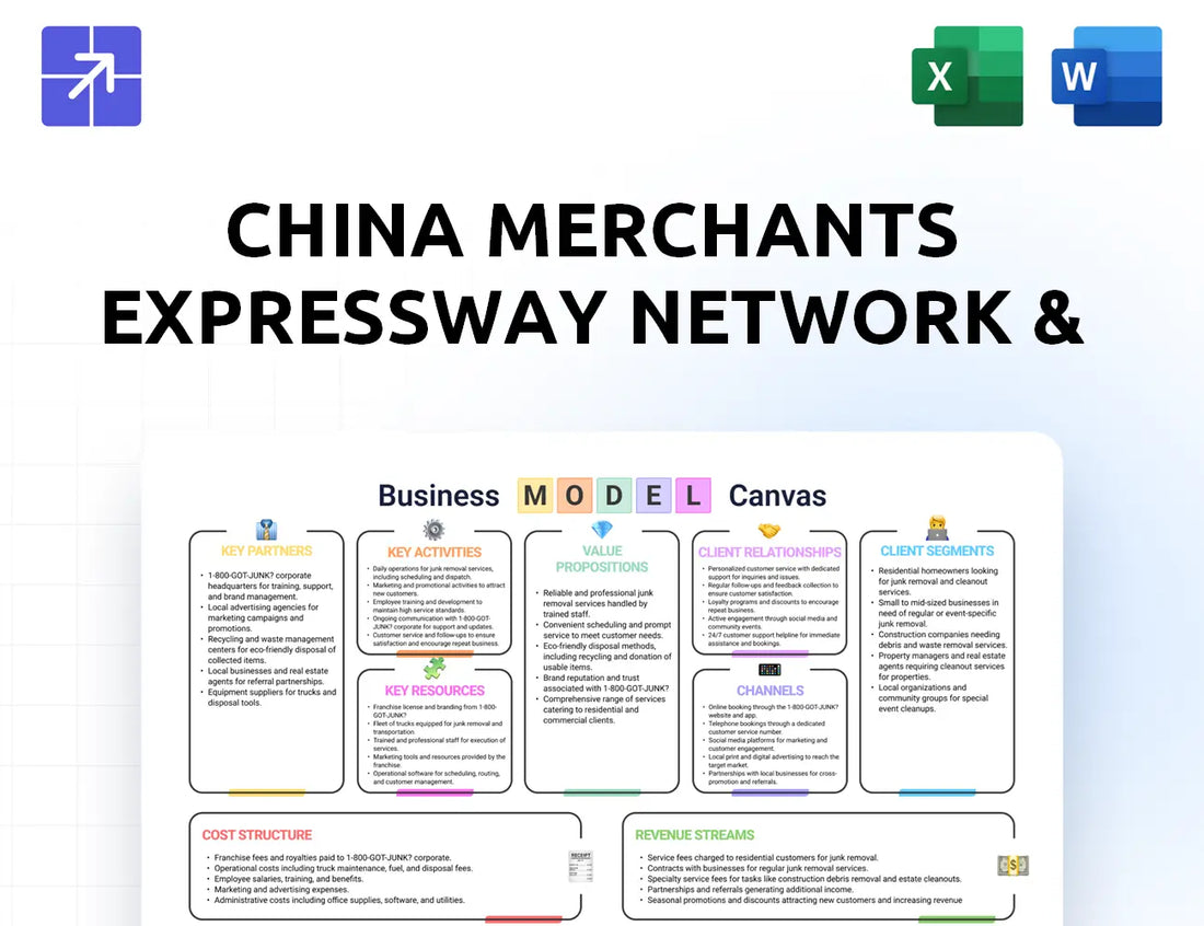 Cmex Canvas Business Model