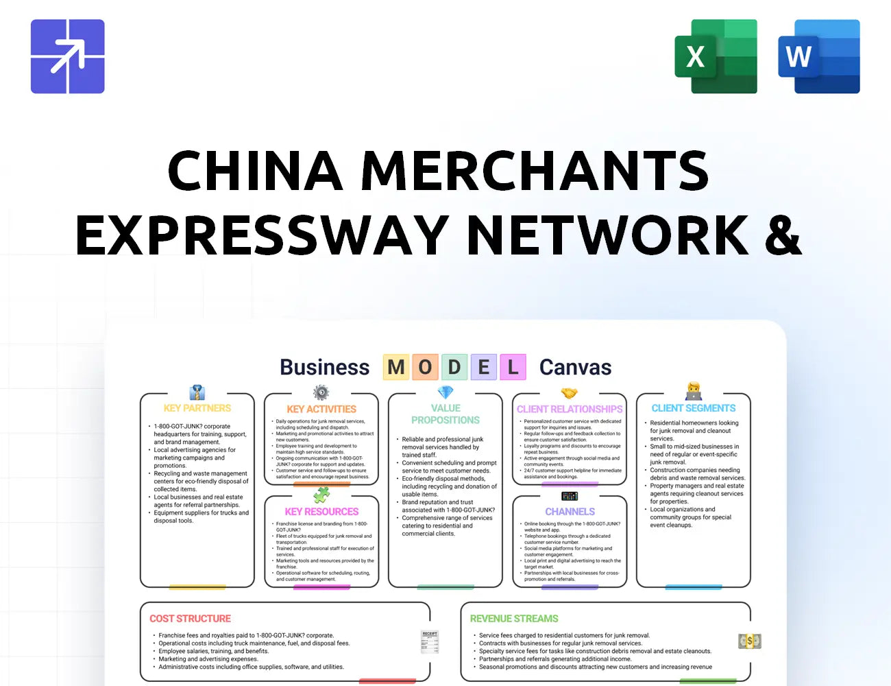 Cmex Canvas Business Model