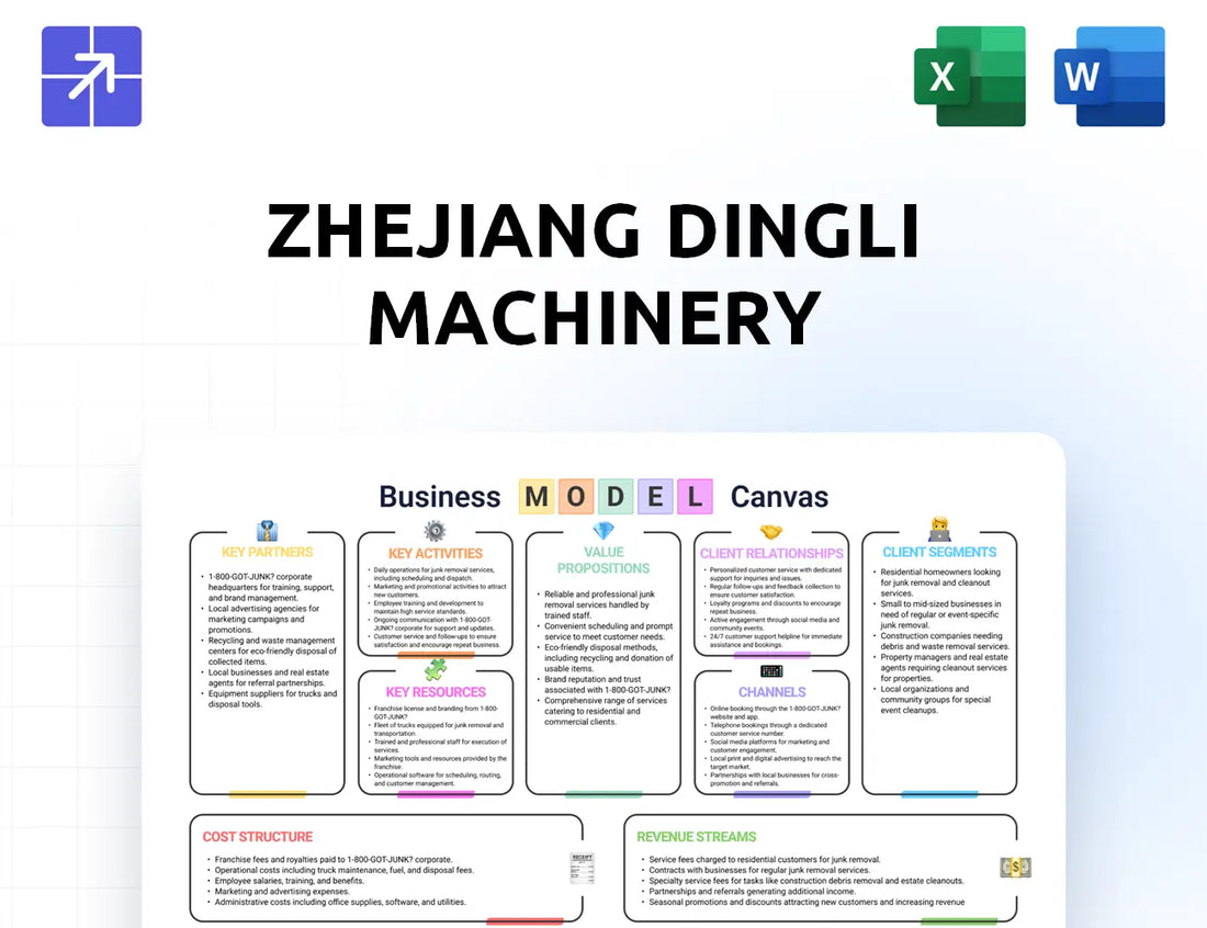 Cndingli Canvas Business Model