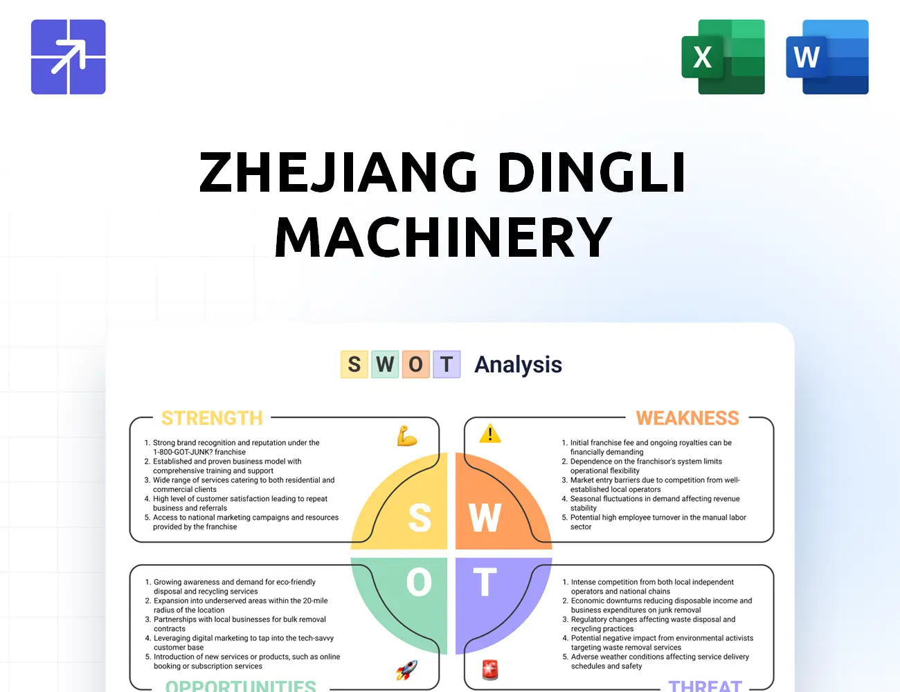 Cndingli Swot Analysis