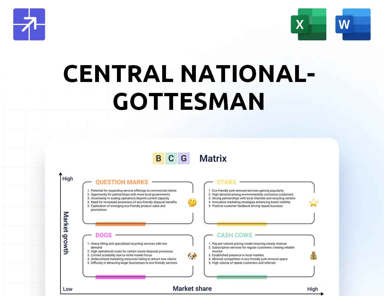 Cng Inc Bcg Matrix