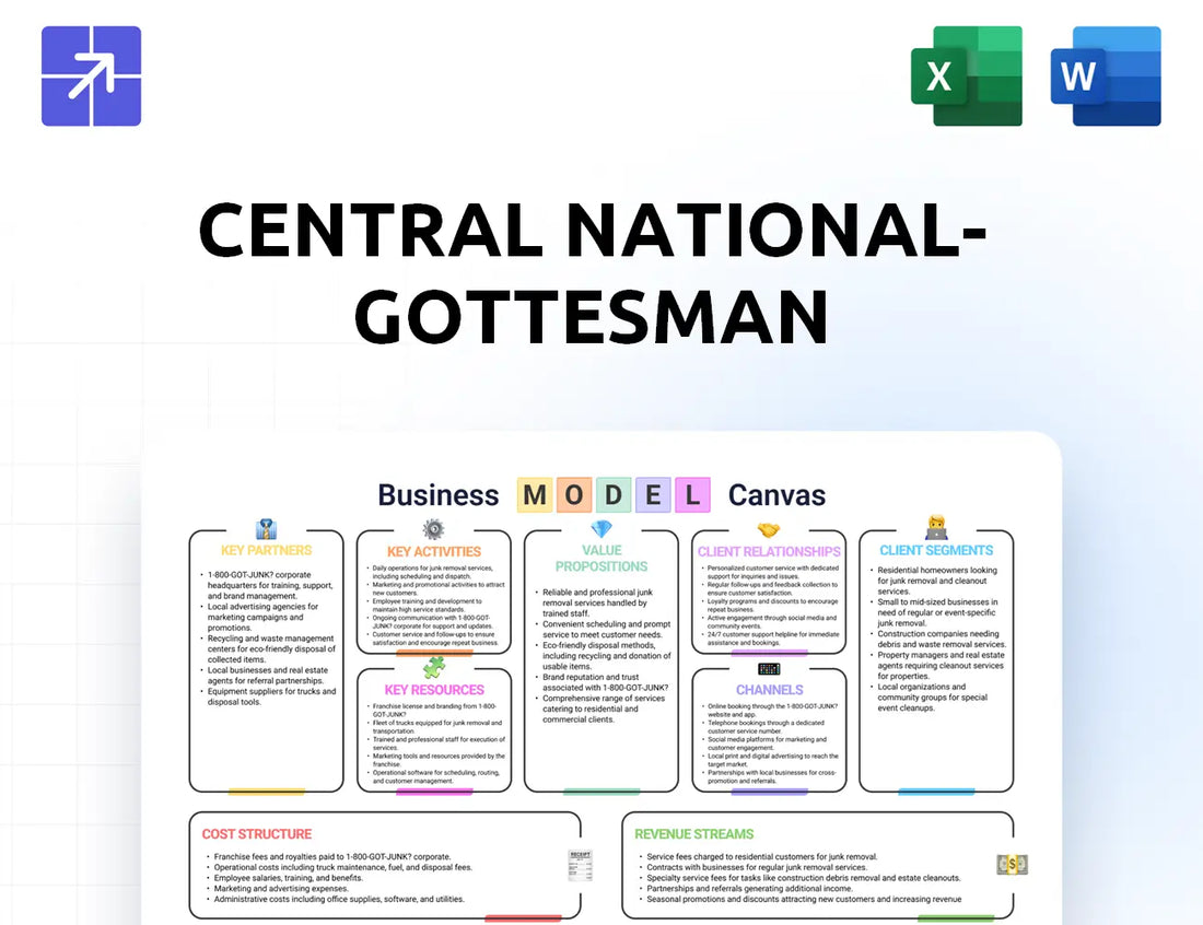 Cng Inc Canvas Business Model
