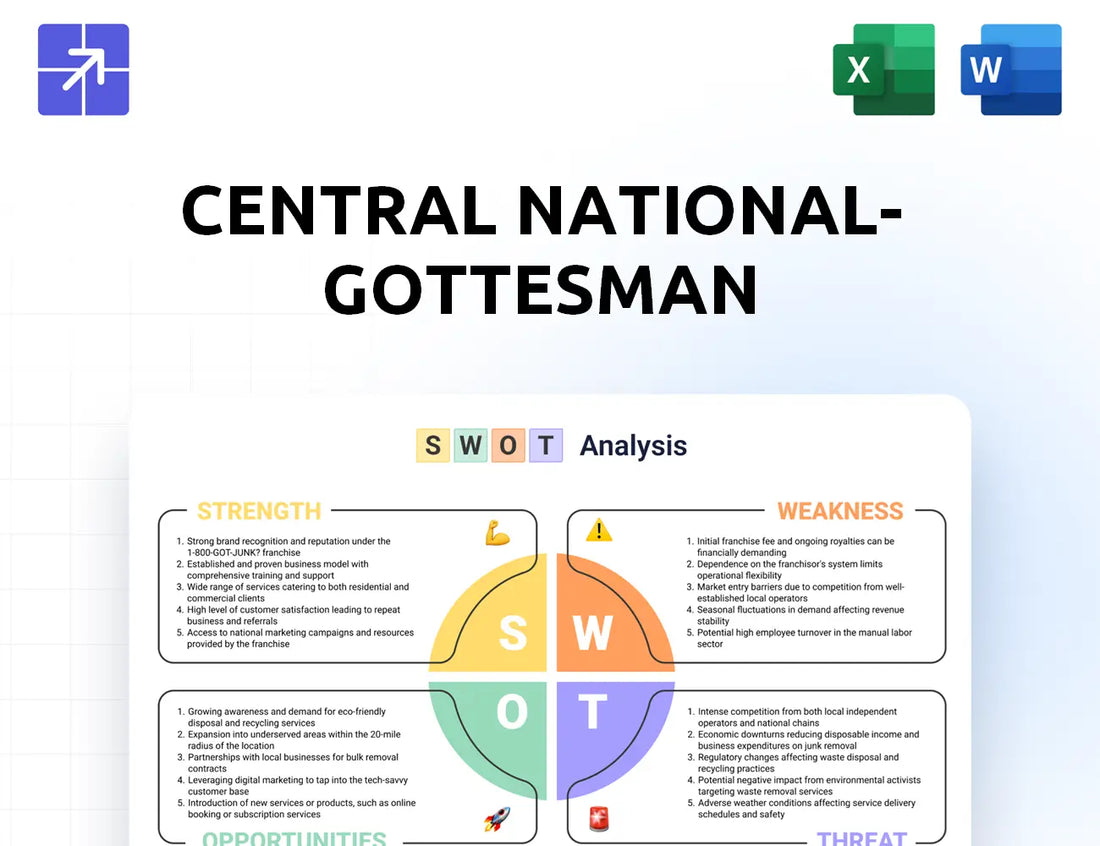 Cng Inc Swot Analysis