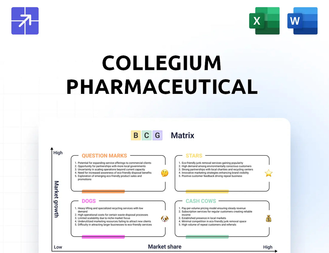 Collegiumpharma Bcg Matrix