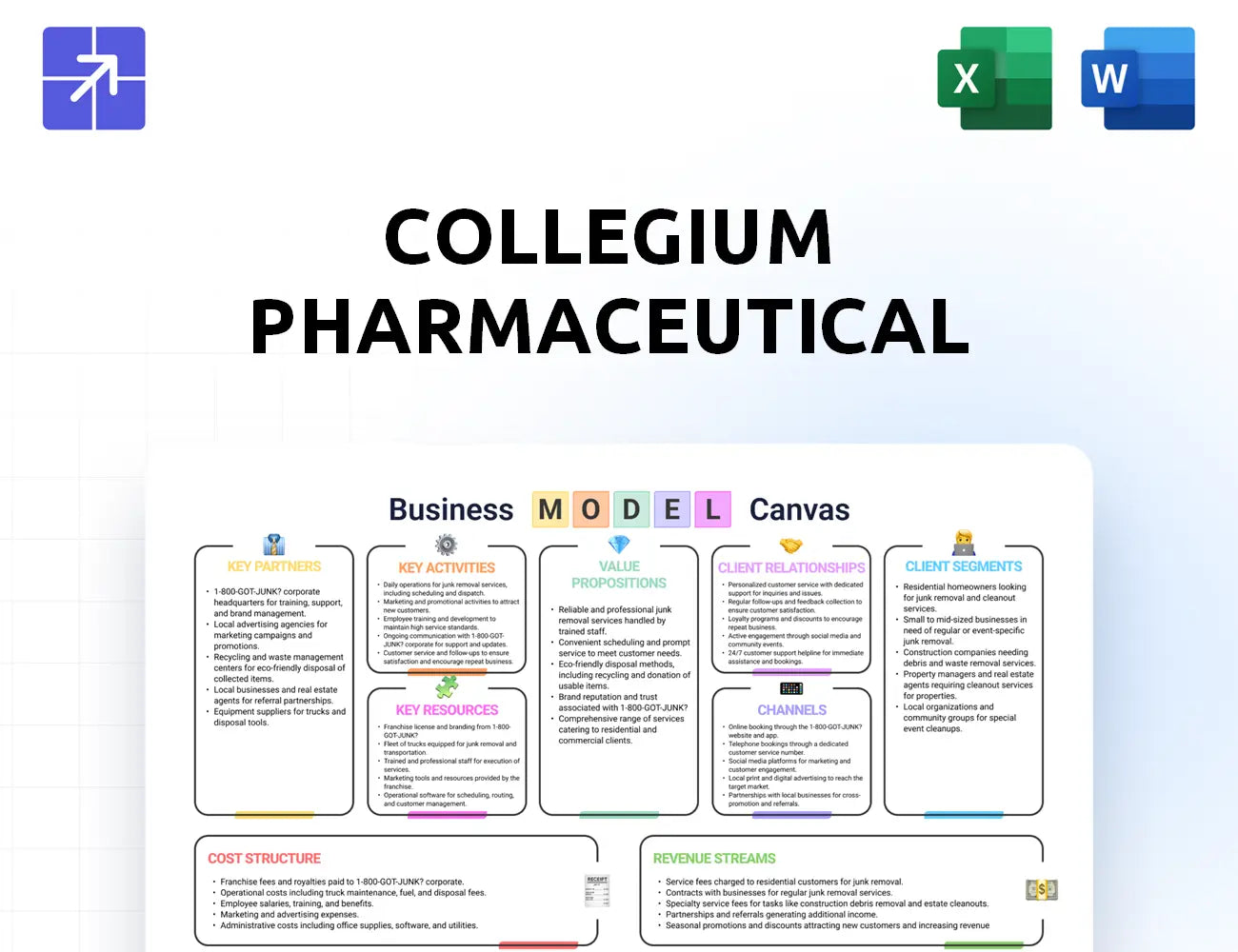 Collegiumpharma Canvas Business Model