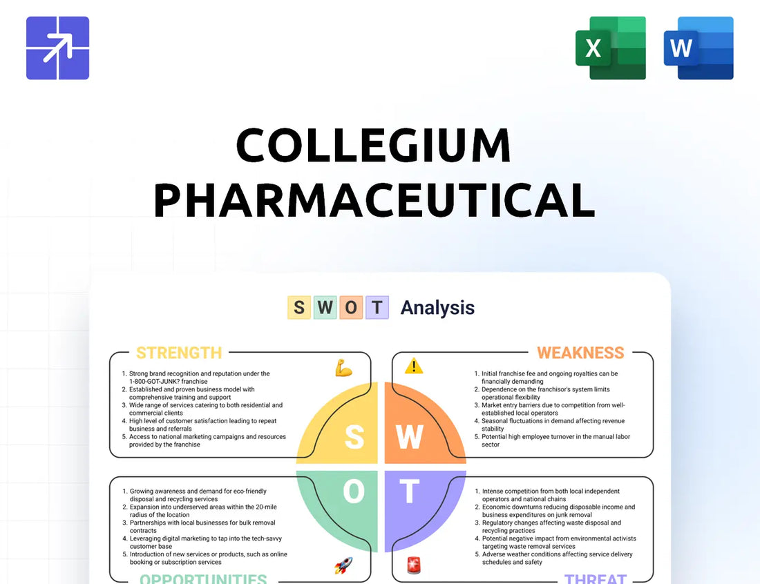 Collegiumpharma Swot Analysis