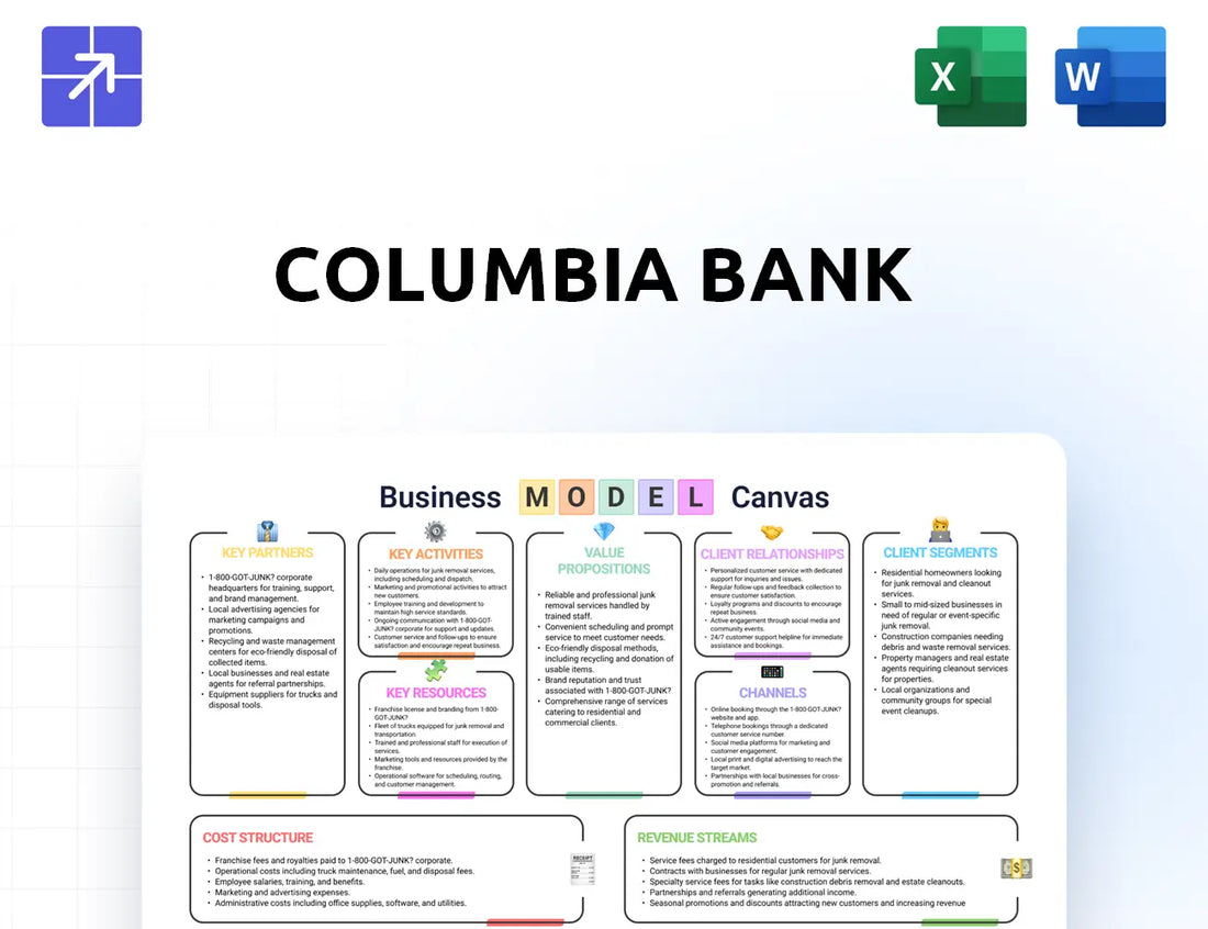 Columbiabankingsystem Canvas Business Model