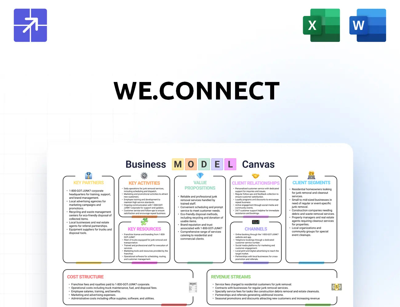 Connect We Canvas Business Model