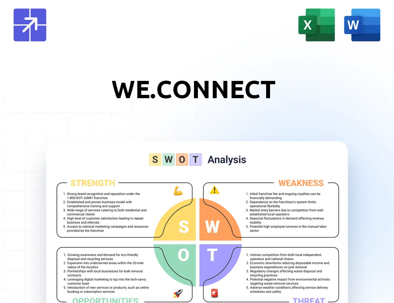 Connect We Swot Analysis