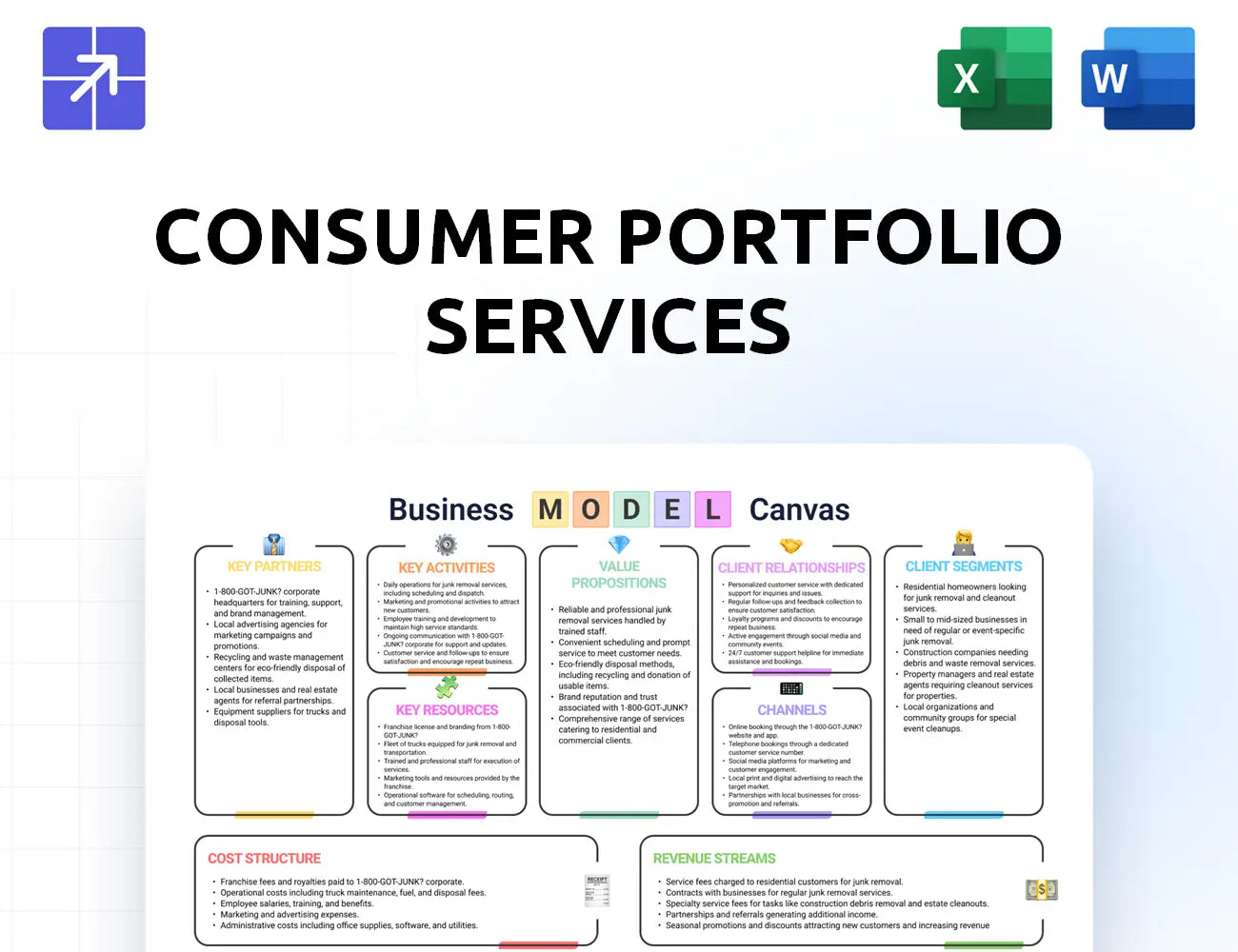 Consumerportfolio Canvas Business Model