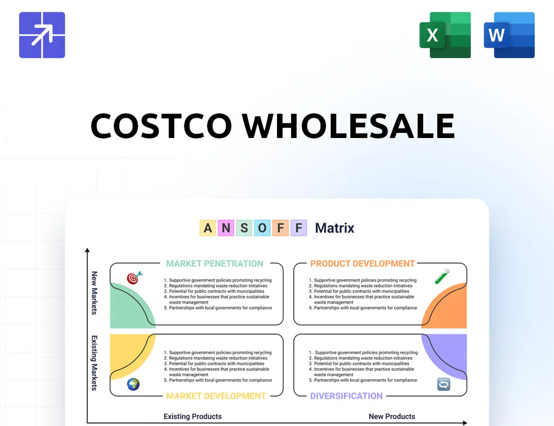 Costco Ansoff Matrix